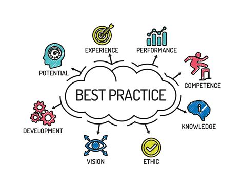 nonprofit human resources best practices|HR Practices for Nonprofit Organizations: A Comprehensive Guide.